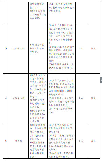 凯时平台·(中国区)官方网站_公司3979